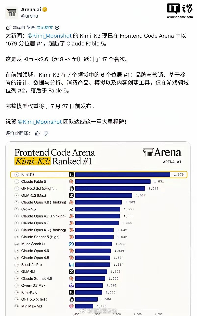 美国的AI泡沫快破了吗美国AI泡沫要破，国产Kimi K3登顶最强大模型！昨天，