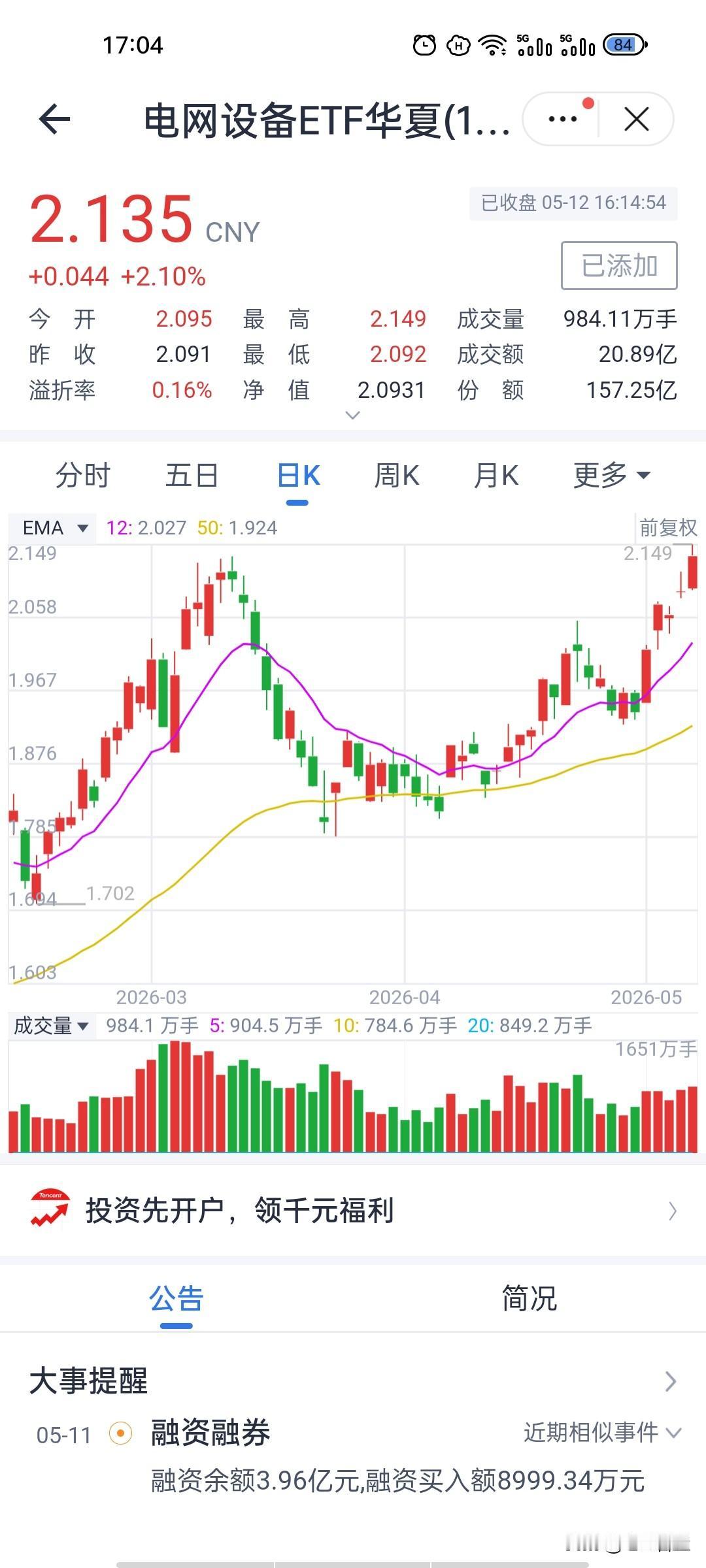 科技主线分化，电网设备ETF逆势走强，逻辑其实很硬核！
电网设备ETF在科技主线