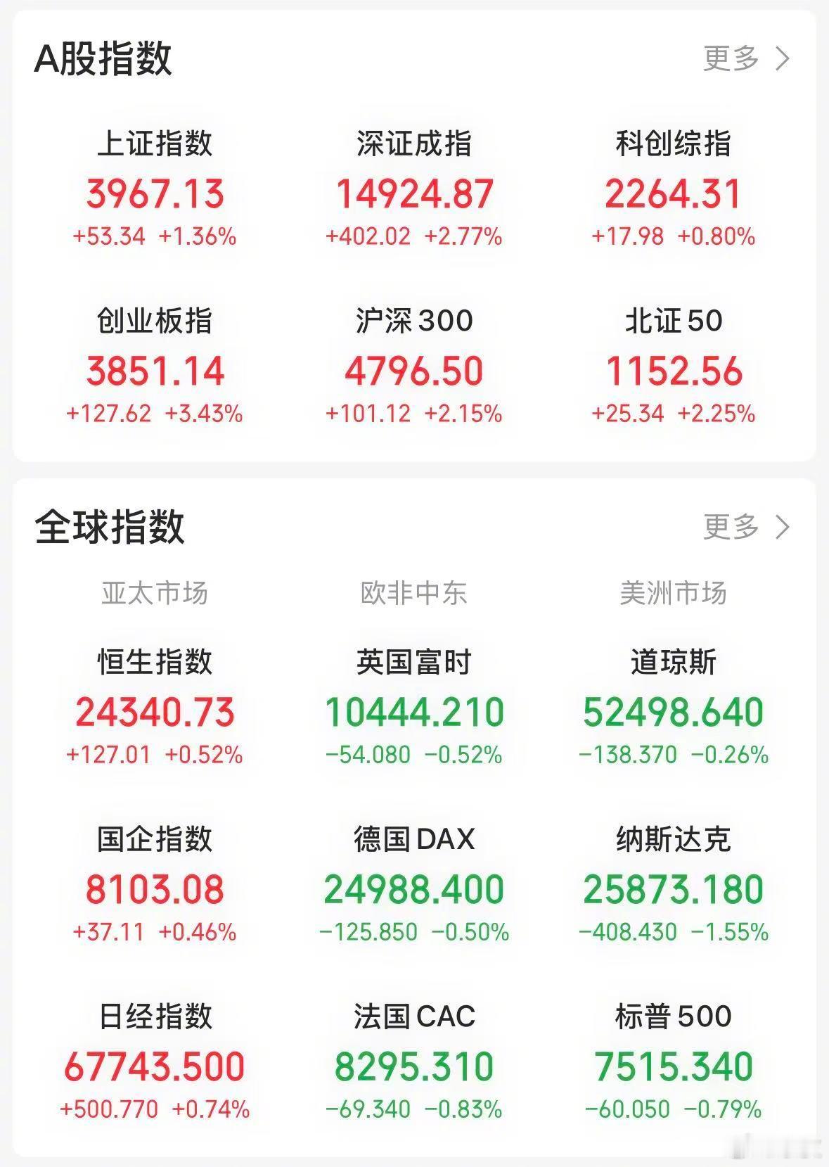 【今日看盘】今天市场走势惊心动魄。上午还是“吃药喝酒”、“煤飞色舞”的行情；午后