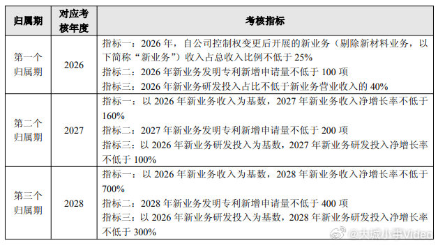 【上纬新材股权激励】8月14日，上纬新材(688585.SH)发布2026年股权