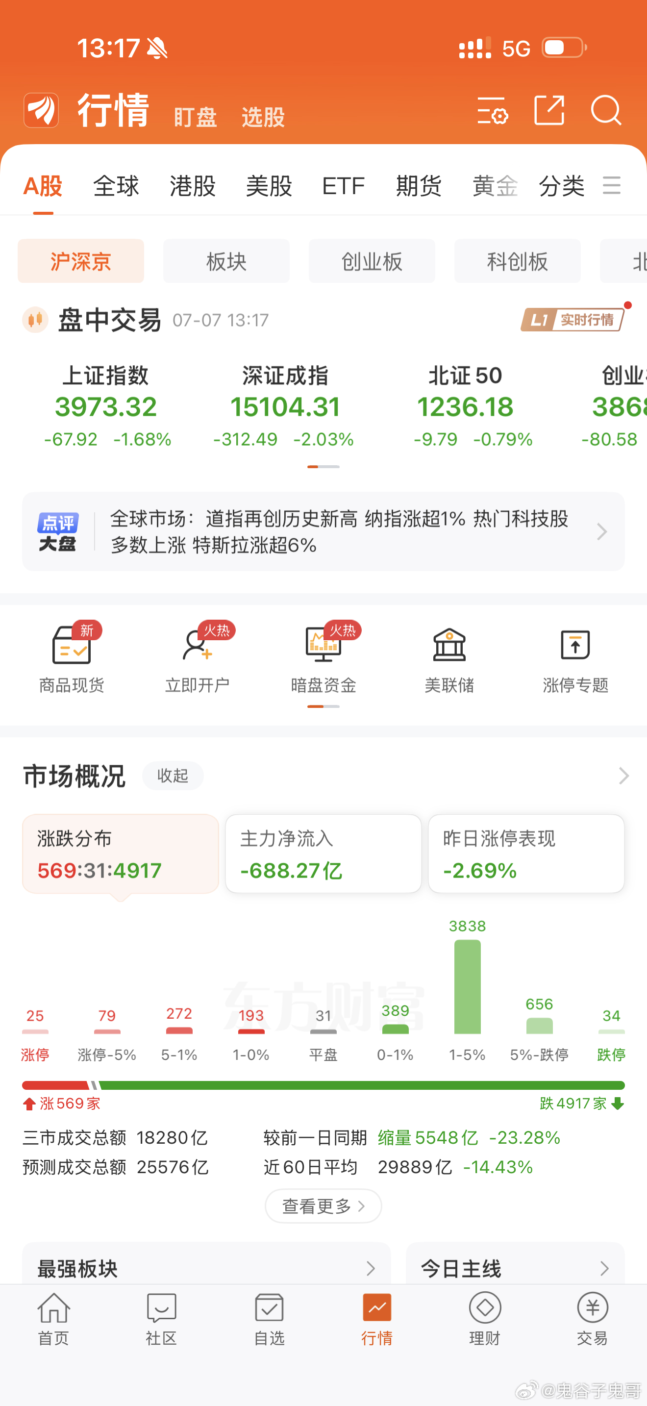 继续大跌，一步到位！ 