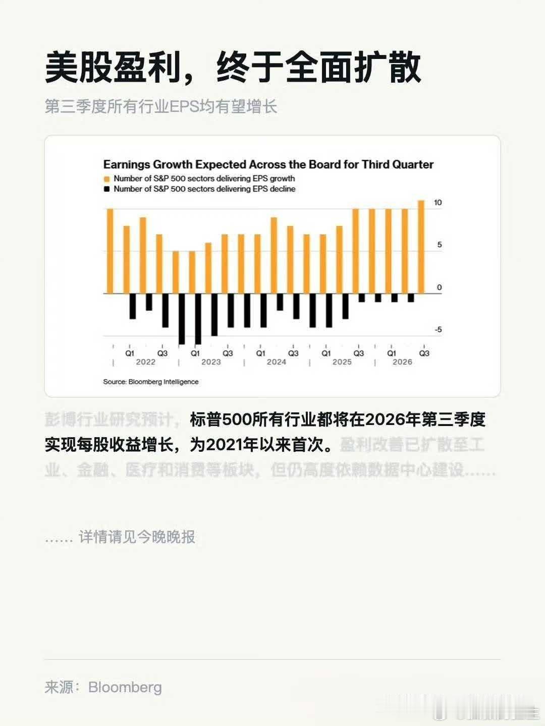 美股 美国第三季度全面盈利 By狂傲狂生 （分享自搜狐新闻App）  ​​​