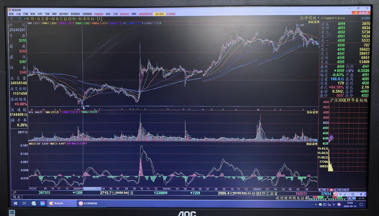 老手说股：（2）
家人们，今天讲讲沪深300指数（000300），我以该指数的E