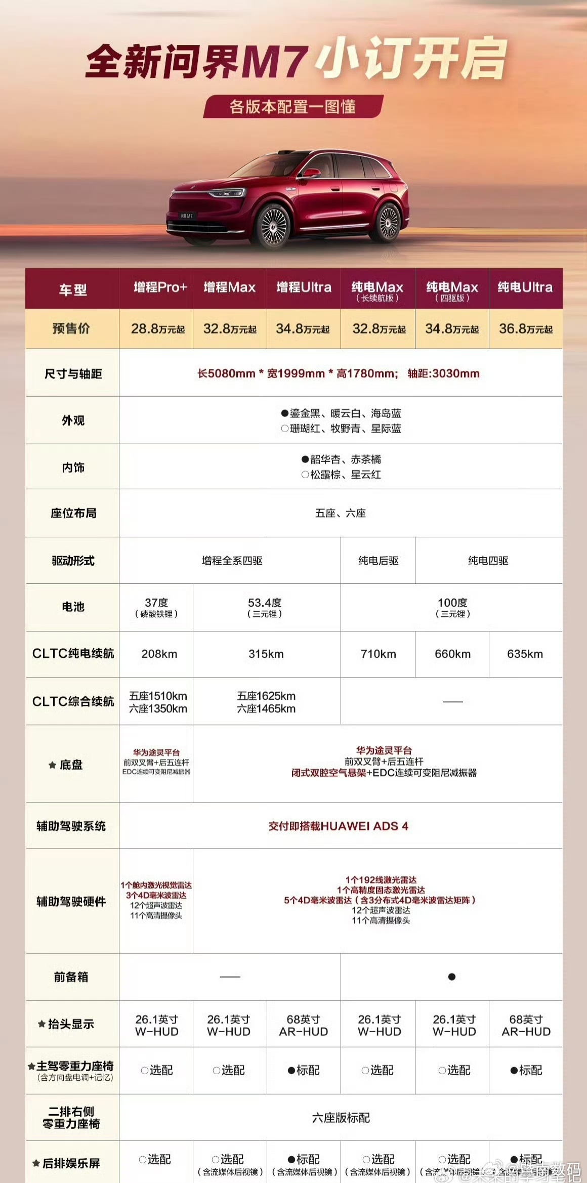 【全新问界M7官方配置图：也可以参考首批提车的配置】鸿蒙智行岑曾发布全新问界 M