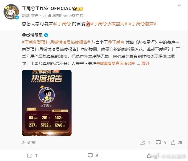 丁禹兮的慕声形象生动，推动其 11 月热度登顶。 