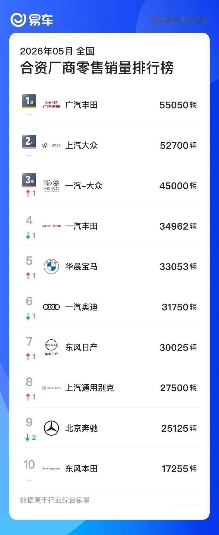 合资车企，今年更加头疼了！说好的油电并进，其实市场结果反映出并不接受那么慢的转型