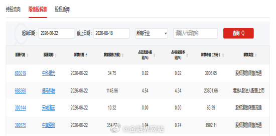 【A股头条：《新闻联播》1分53秒介绍外资机构看好中国市场；深交所史上最大IPO