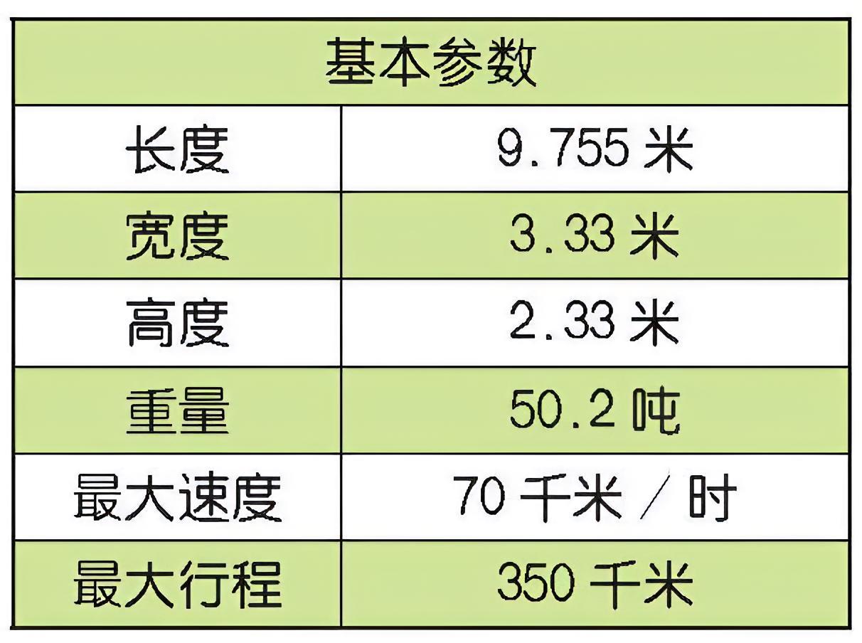 每天认识一件兵器 日本90式主战坦克90式坦克（Type 90 tank）是日本