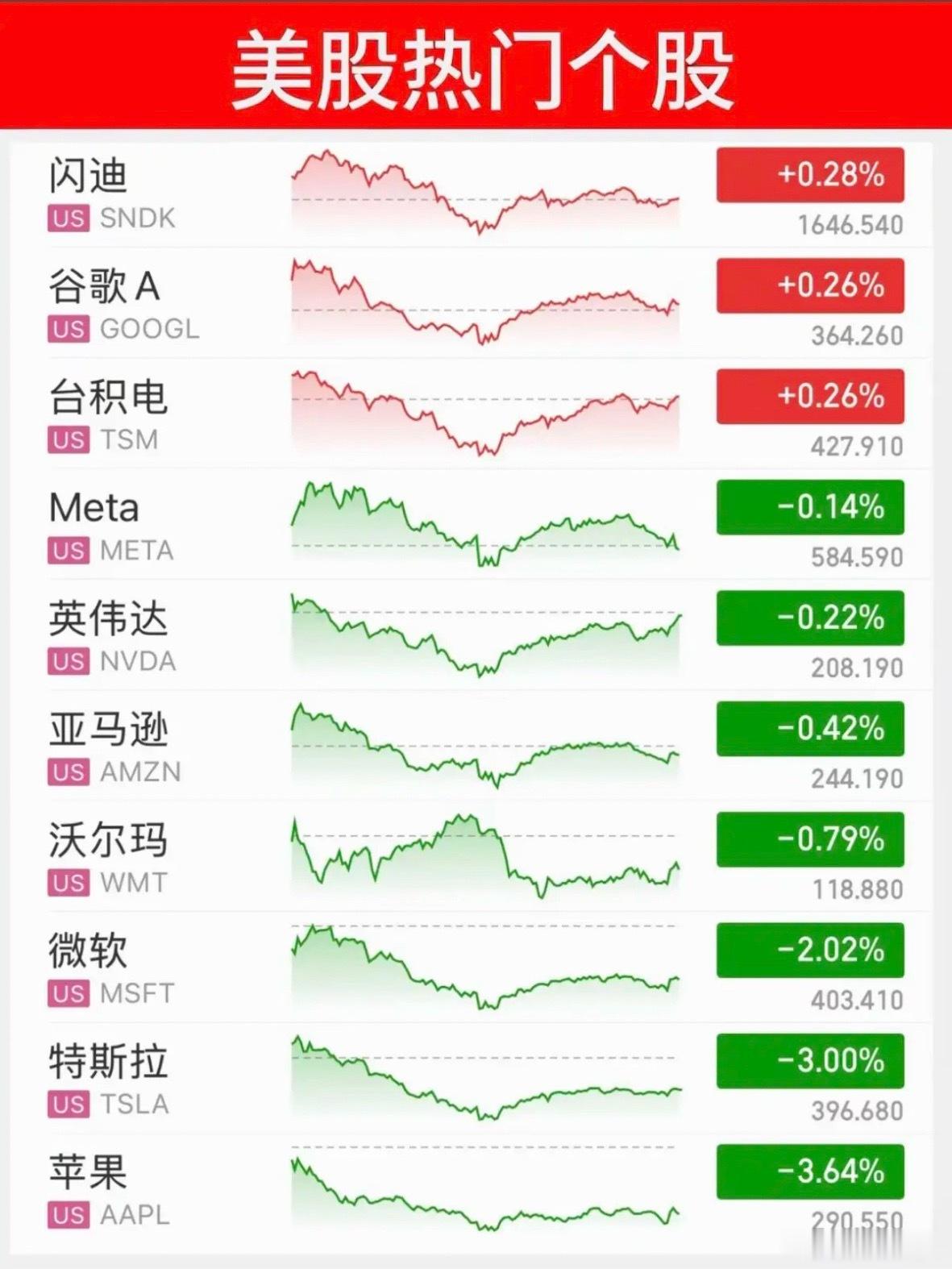 6.10周三  昨夜美股指数+题材股 表现！半导体设备继续大跌-2.9%道指微涨