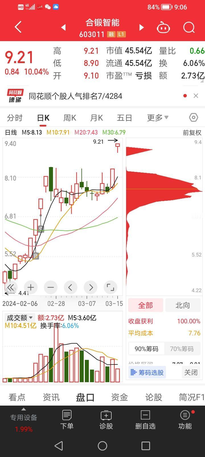 合锻智能二波走起，星光股份改头换面！

1、周五的一个明显转强的信号其实是易、中