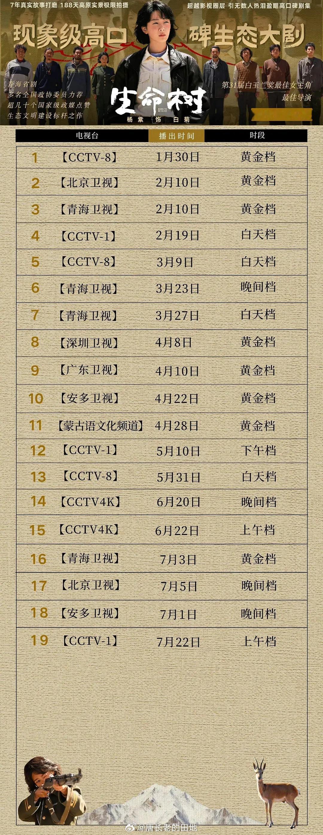 杨紫《生命树》上星19次了真的牛啊 