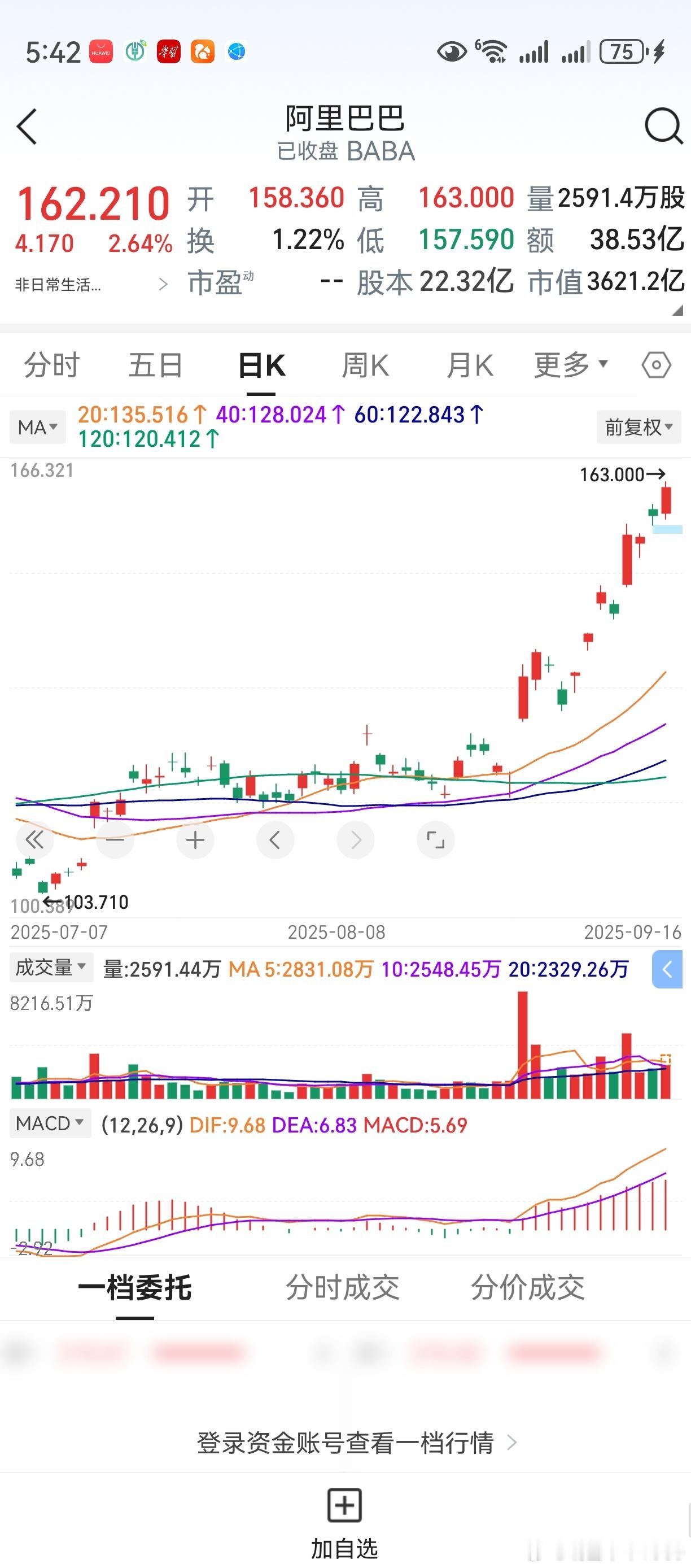 三线平行刚起头，就是一轮大涨。看看阿里巴巴走势，老鸭也是高兴。寻找A股中的类似机