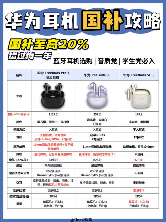 蓝牙耳机选购指南❗️华为耳机国补优惠来袭