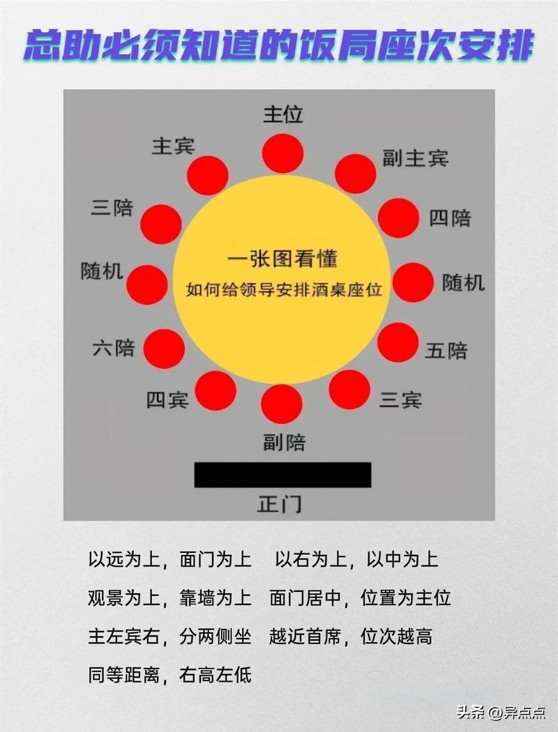 酒局、饭局最讨厌的是朋友叫来不认识的朋友没有之一。这种被叫来的绝对不是什么资源人