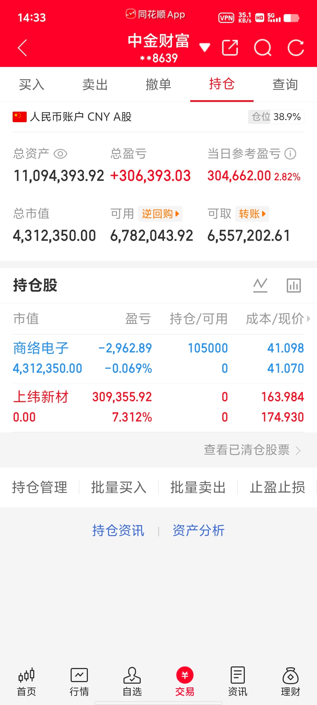 300万本金，目标1年做到1500万，1年翻五倍，欢迎各位前来验证！（第68天）