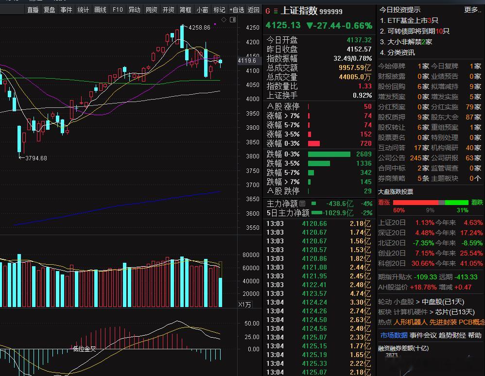 行情开始升温，同时宝也等待科技的升温！ 