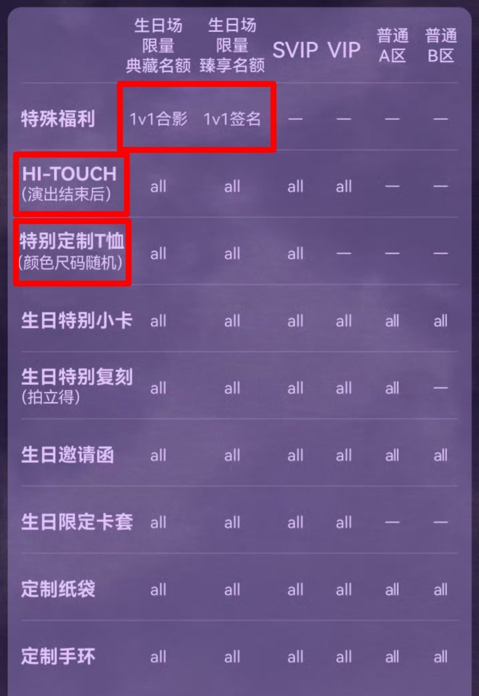 沈梦瑶 🐺沈梦瑶无界巡演 画个重点 1️⃣生日场新增典藏名额（带合影）和至臻名