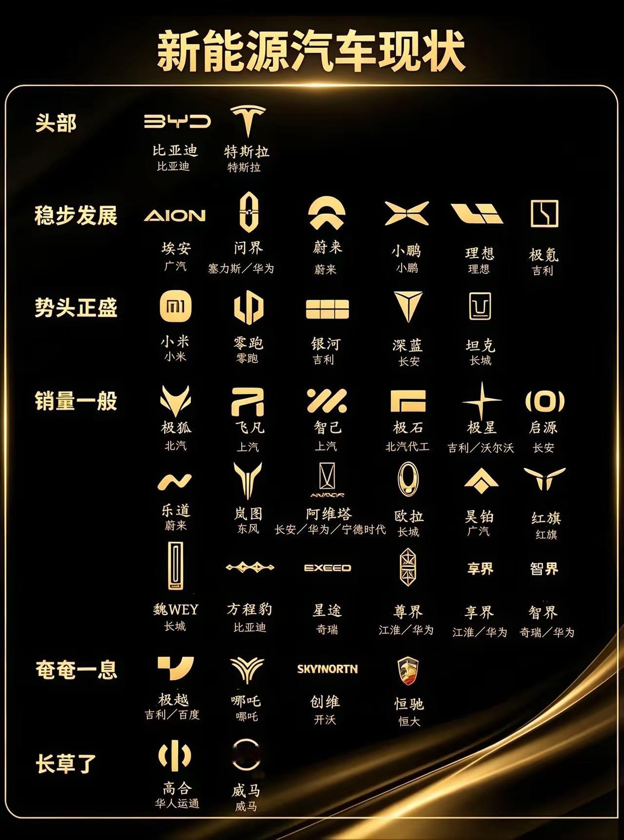 新能源汽车大洗牌：[不看]头部吃肉，尾部等死，一场残酷的血洗正在上演

如今的新