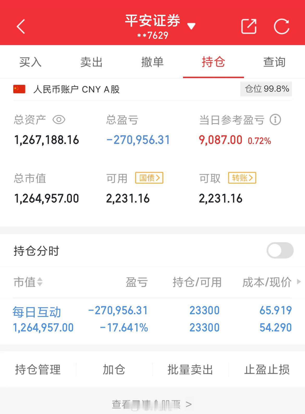 100万实盘挑战一年做到600万（第123天）总资产：1267188当日参考盈亏