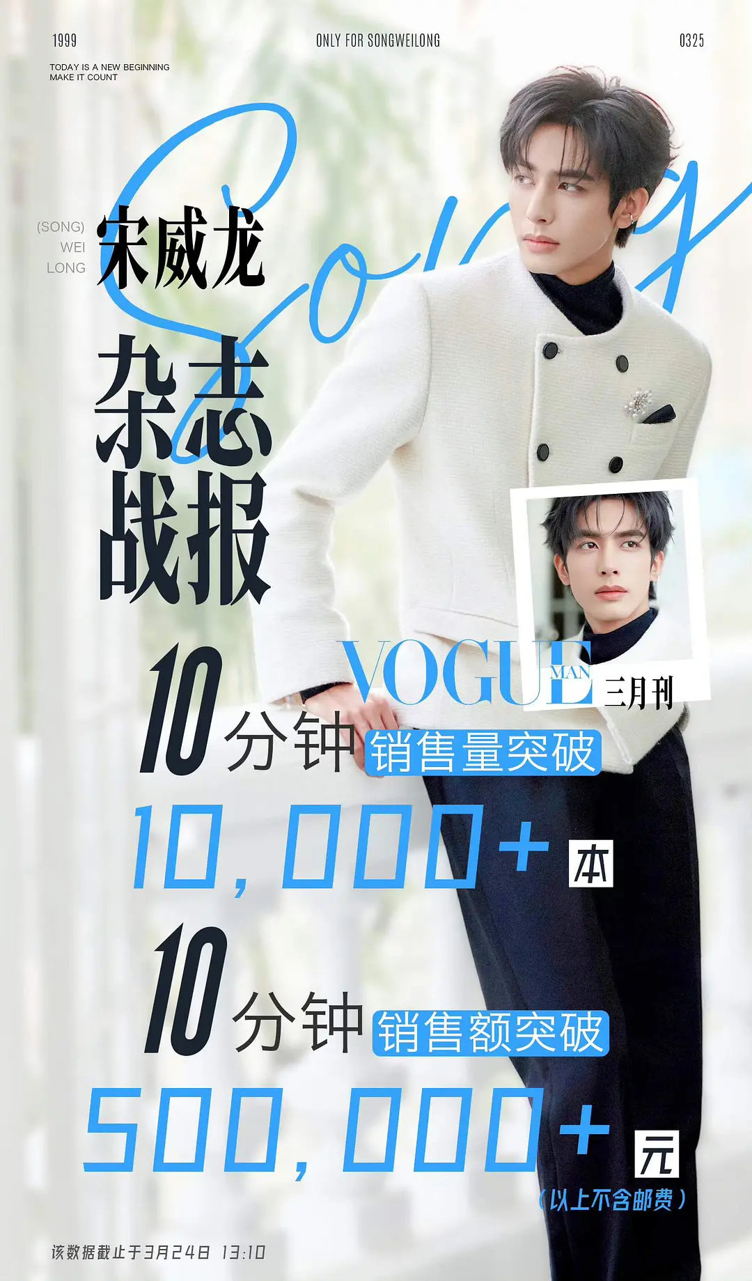 宋威龙杂志销量战报造假？找cpf虐粉虐半天就这个水平啊 