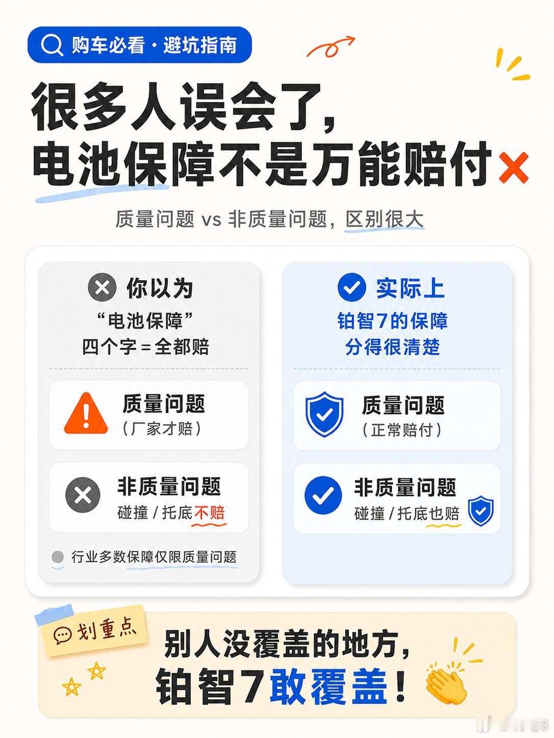 【电池保障不是万能赔付？】电池保障不是四个字写上去，就代表所有情况都赔。这里面有