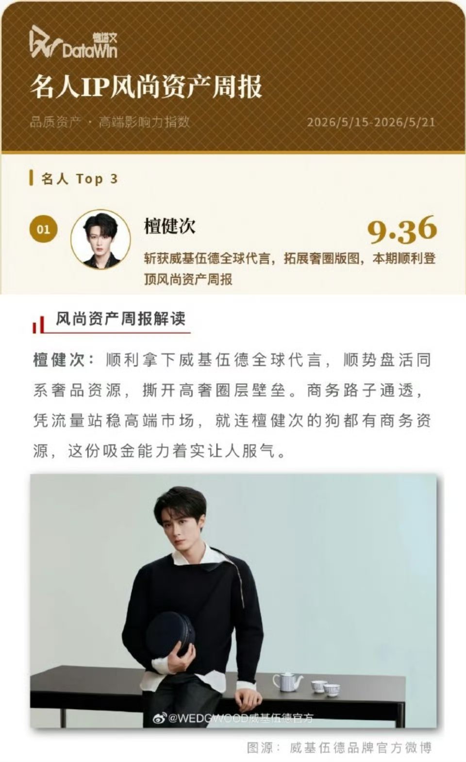 檀健次登顶名人ip周报🐮 