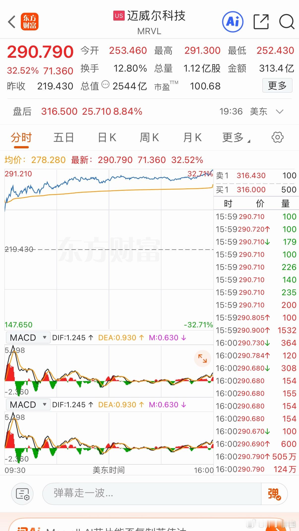 迈威尔  MRVL昨晚暴涨32% · A股对标核心个股一、核心光模块（绑定MRV