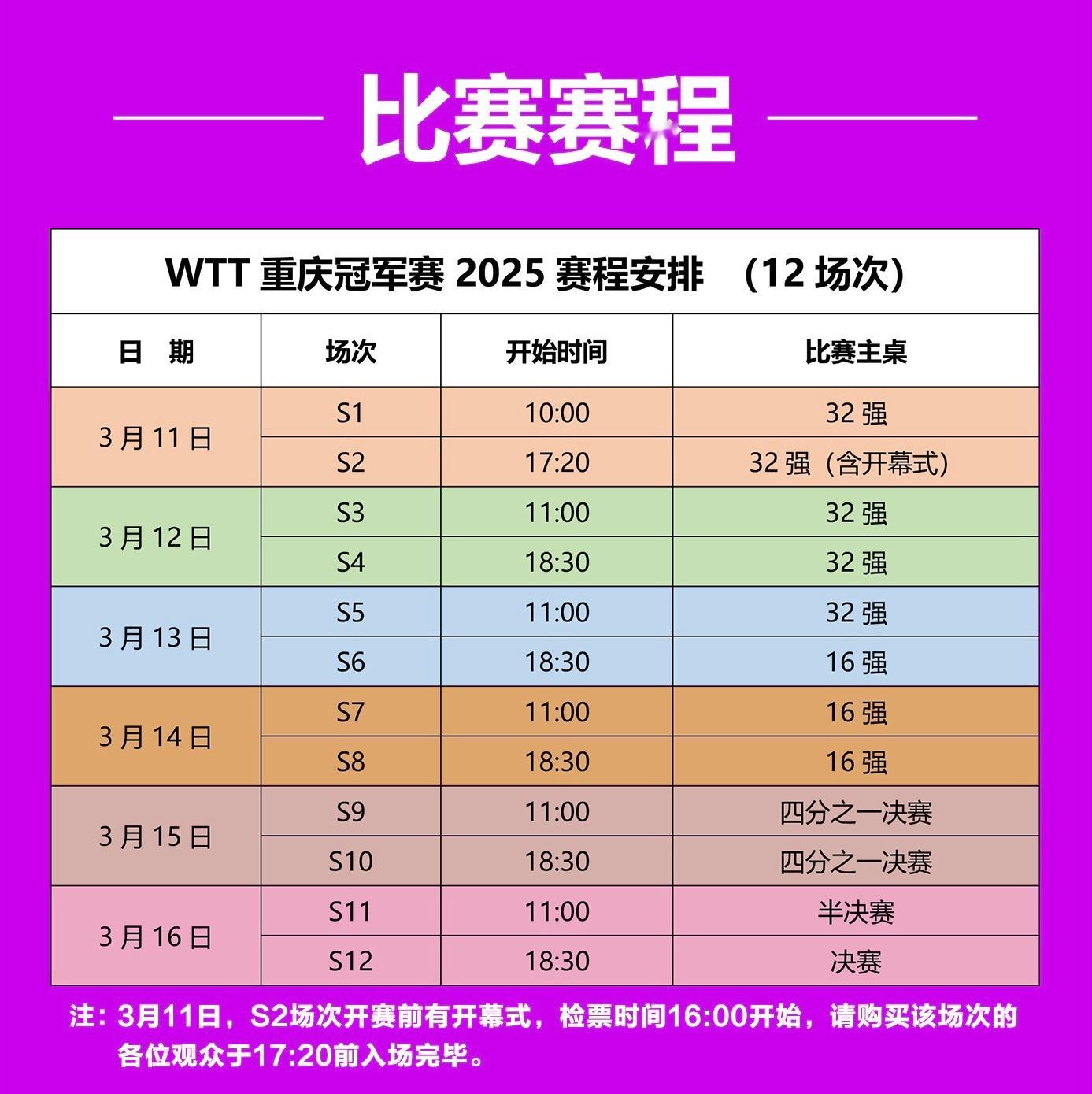 孙颖莎[超话]  🏓 wtt重庆冠军赛2025  【🎫务信息】WTT重庆冠军