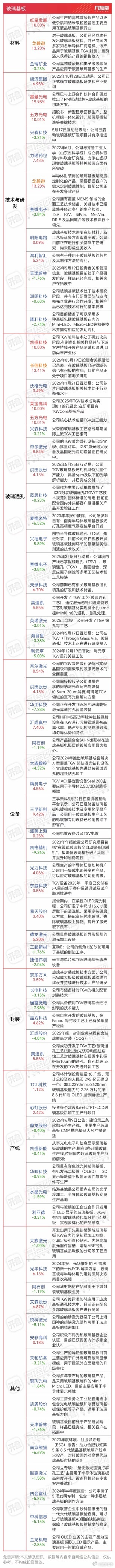 玻璃基板封装技术：核心技术壁垒与产业链布局全梳理一、引言：封装材料迎来“革命性”