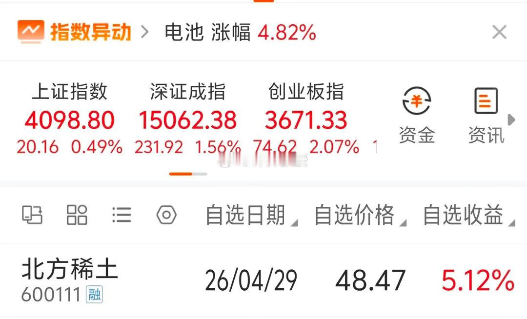 今天（2026年4月29日）市场最受人关注的股票要属北方稀土了，早上一来了就高开