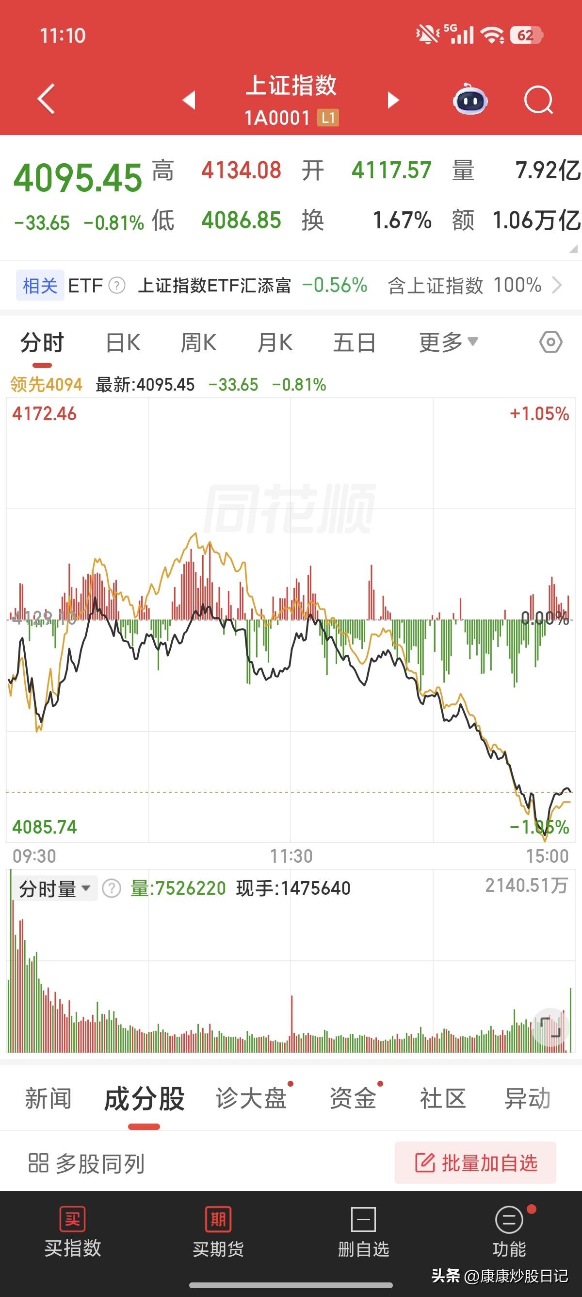 马上要睡了，但是看到有好多朋友发信息说让康康，上来说两句，看不到康康的内容心慌慌
