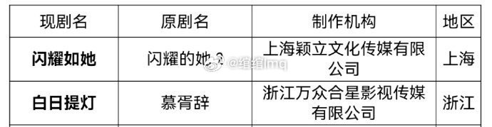 白日提灯他来了他来了，迪丽热巴、陈飞宇主演《慕胥辞》改名为《白日提灯》，已过审即