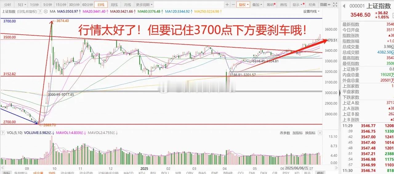A股和港股大爆发，仅半天成交超万亿！船舶、稀土、多元金融涨疯了！ 1、A股和港股