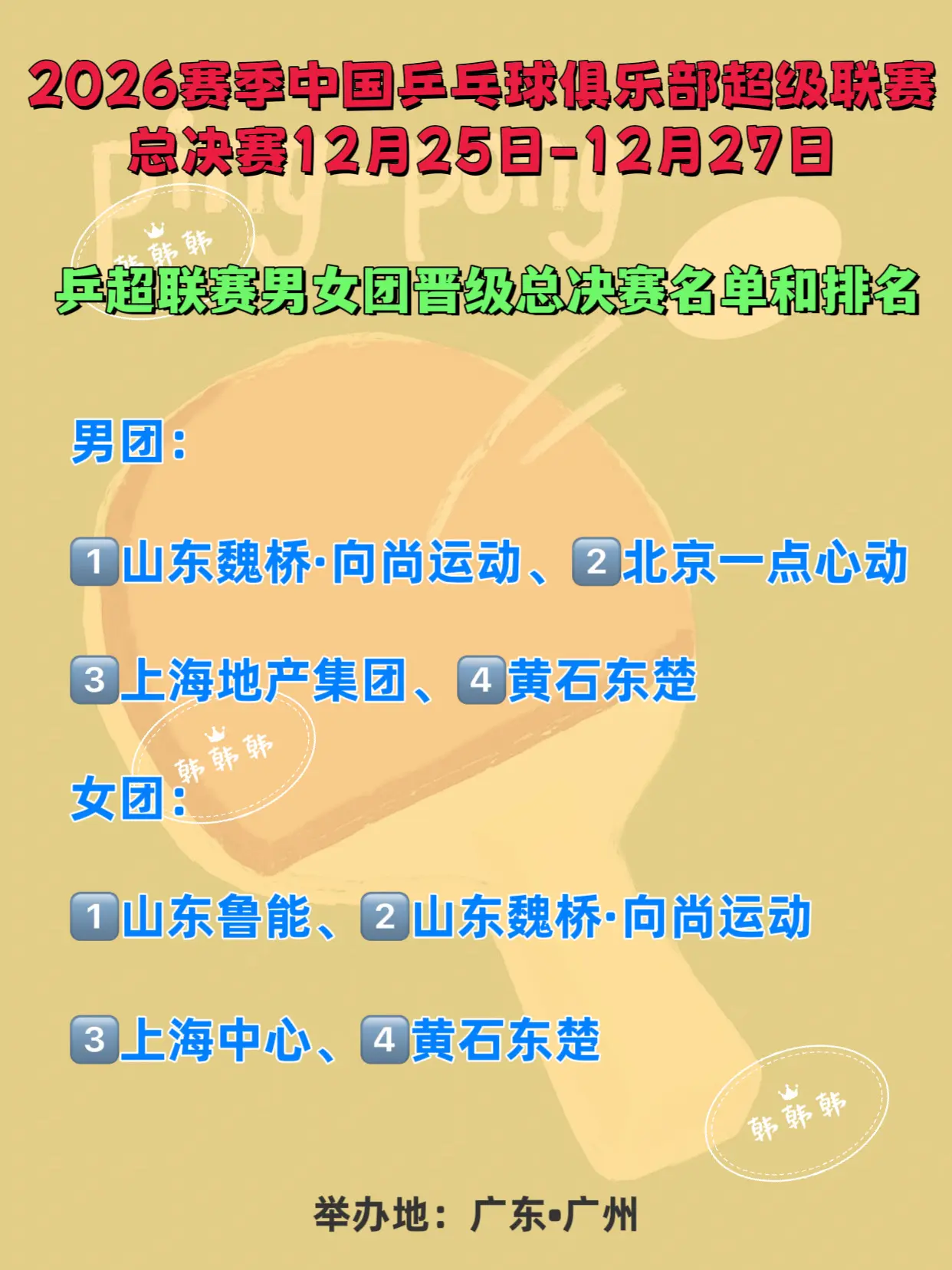 中国乒超联赛总决赛。男女团俱乐部名单和排名