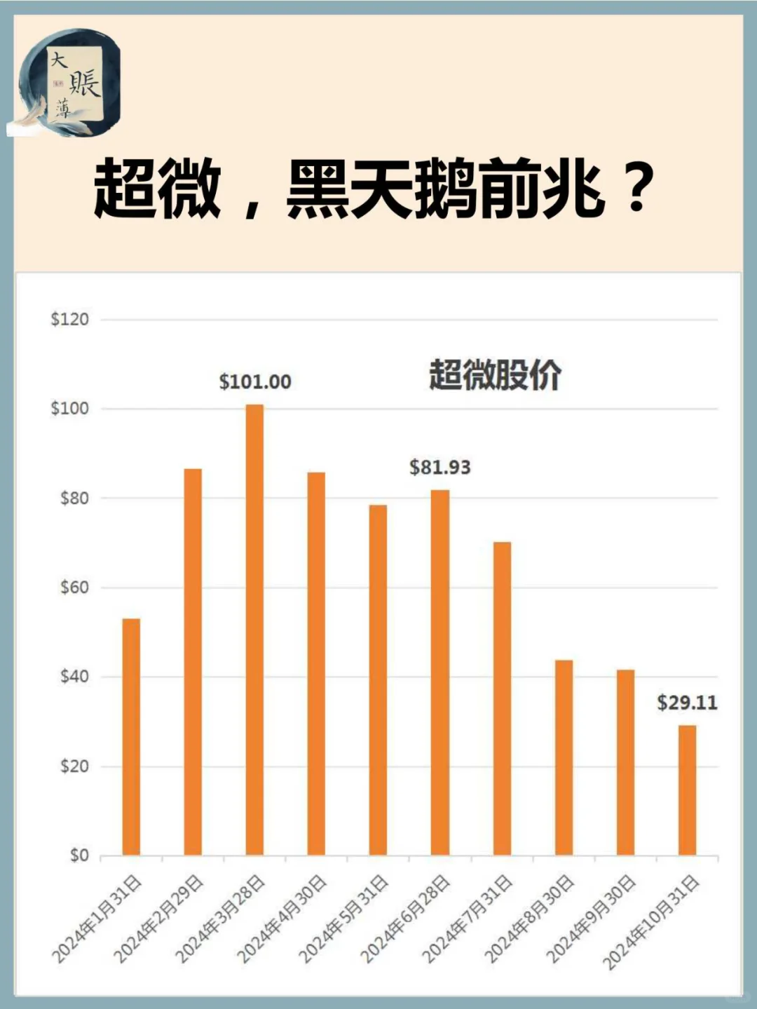 美股：超微崩了，AI概念还会接着疯吗？