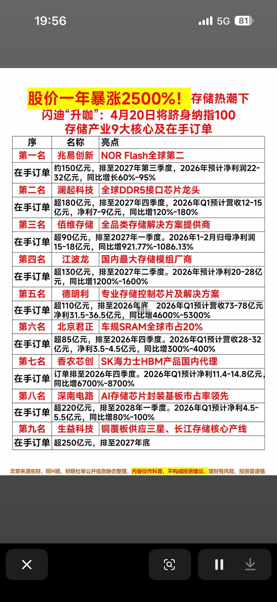 🔥股价一年暴涨2500%！存储热潮下，闪迪新品强势登场！🚀

闪迪这次可太猛