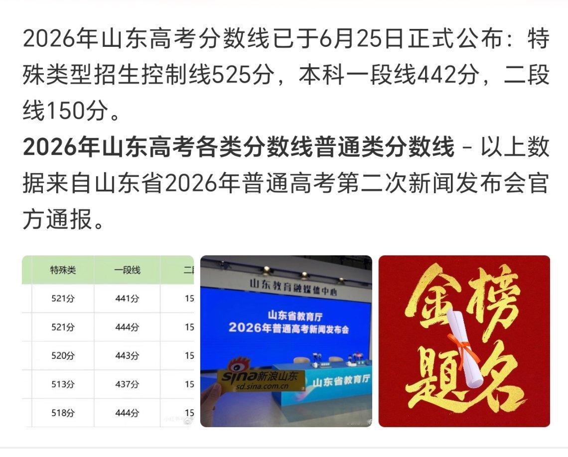 山东高考分数线山东高考出来了，出来了 ～不参加高考多年，还是希望学子们有个好成绩