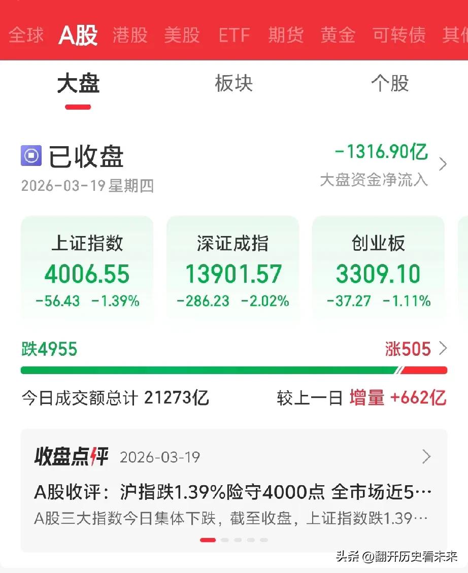 亏麻了的请停留一分钟读一下！

不幸被我在前几天就言中了，请广大股友一定要注意了