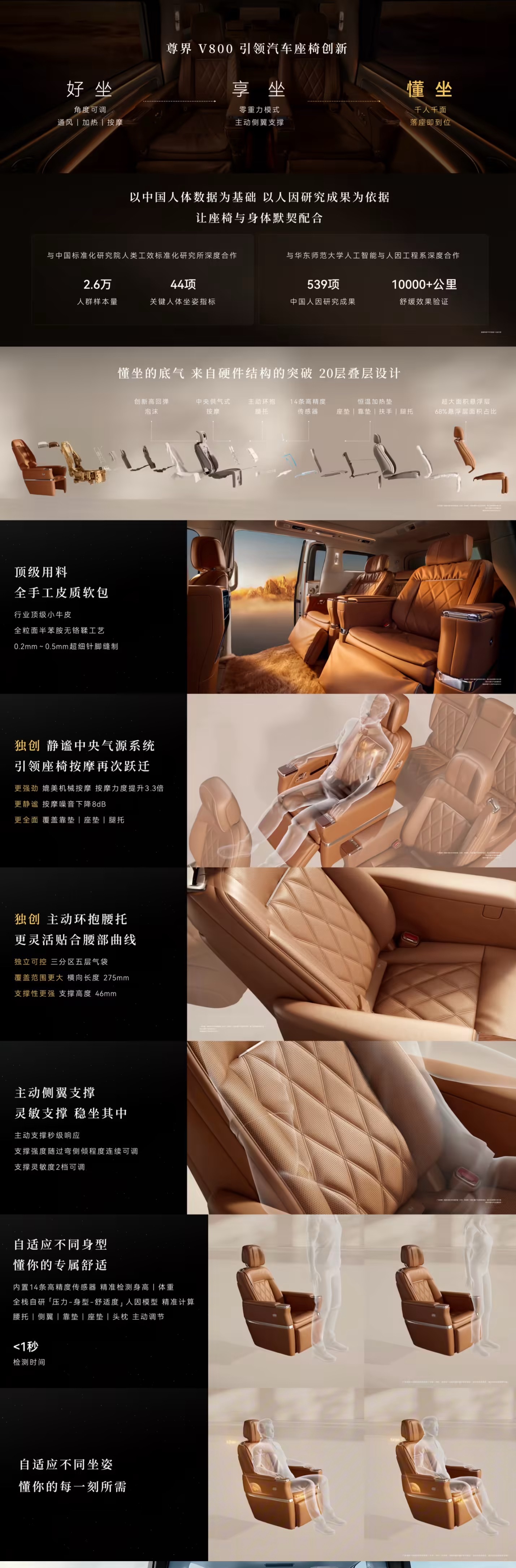 尊界V800首创灵云座椅内置14条高精度传感器和自研人因模型，1秒内识别乘客身高