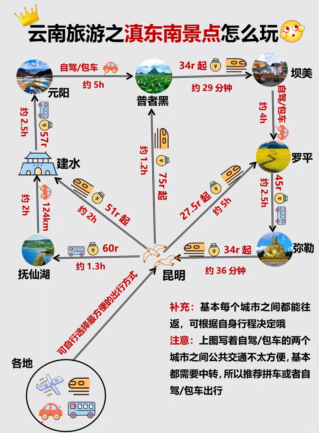 滇东南旅游攻略😄‼️送给在找宝藏旅行地的…