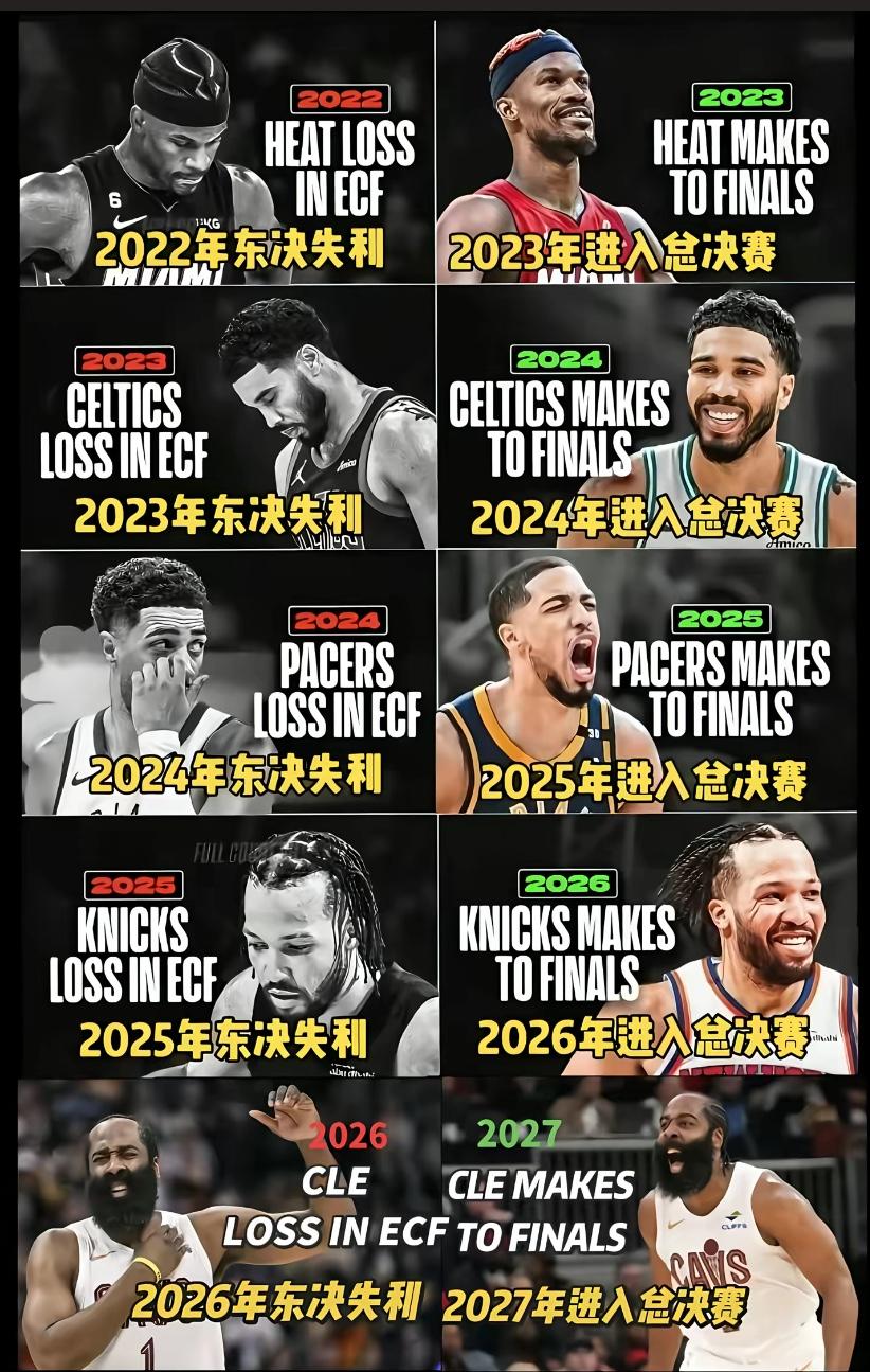 球迷发现一个东部的玄学规律，按照这个规律，下赛季骑士估计要进总决赛了，但按照目前