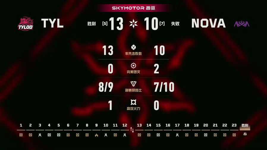 2026 VCT CN 第二赛段 | 季后赛第六日 | 第二场 图二 天枢云阙T