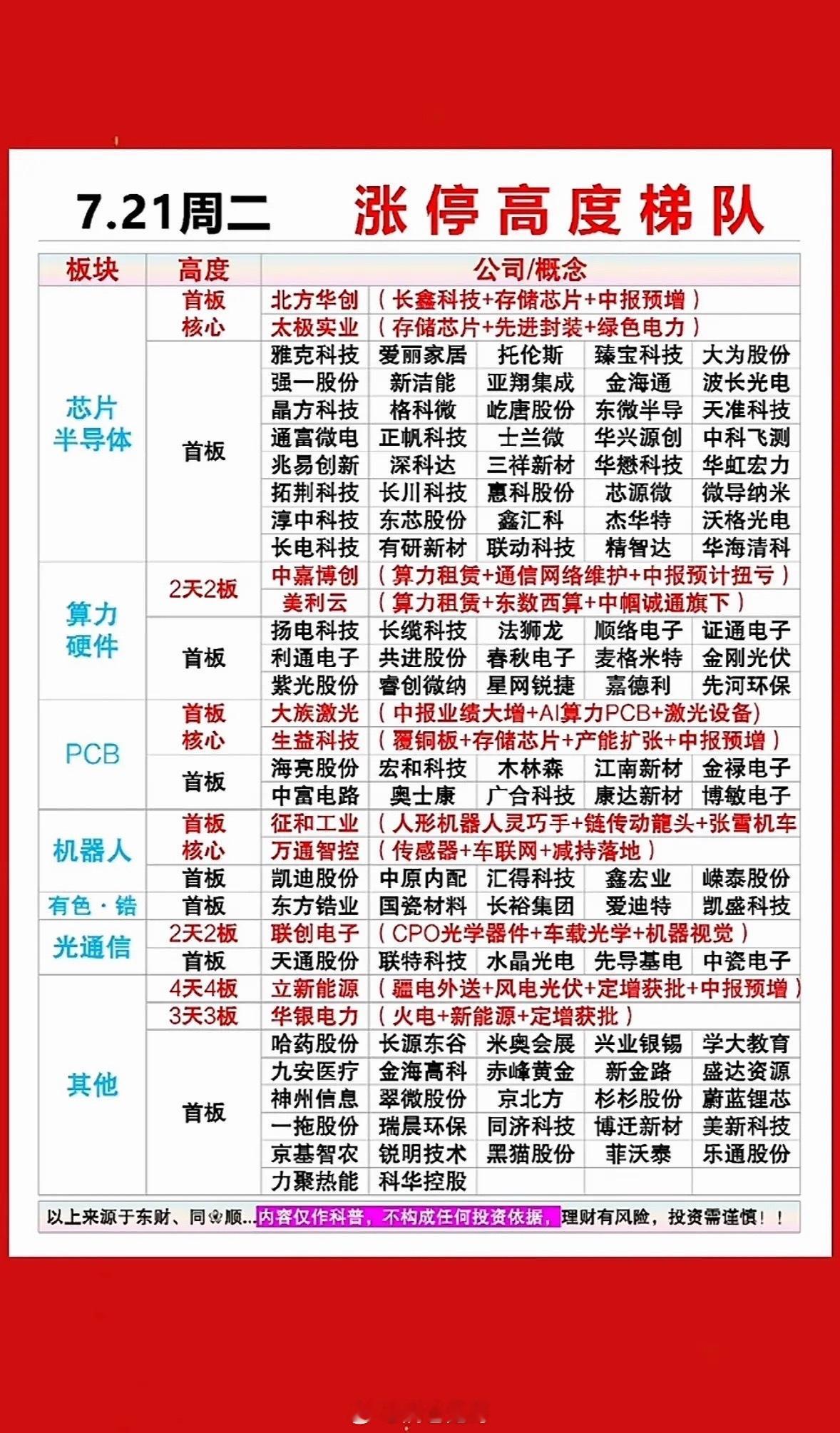 7月21日股市涨停榜 今日涨停股票一览，抓住投资机会！📈💰7月21日的股市涨