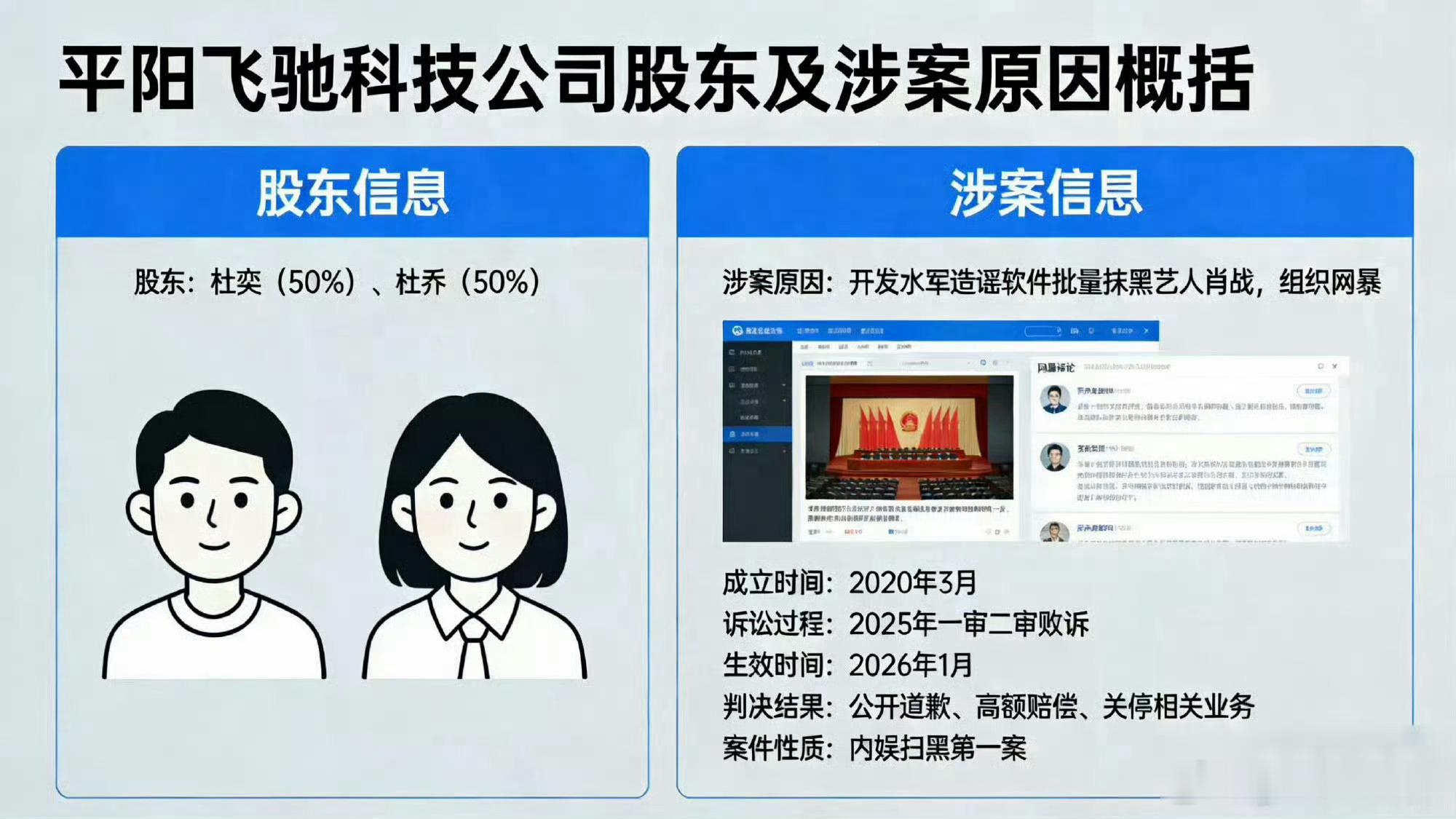 算有结果了吗？ 