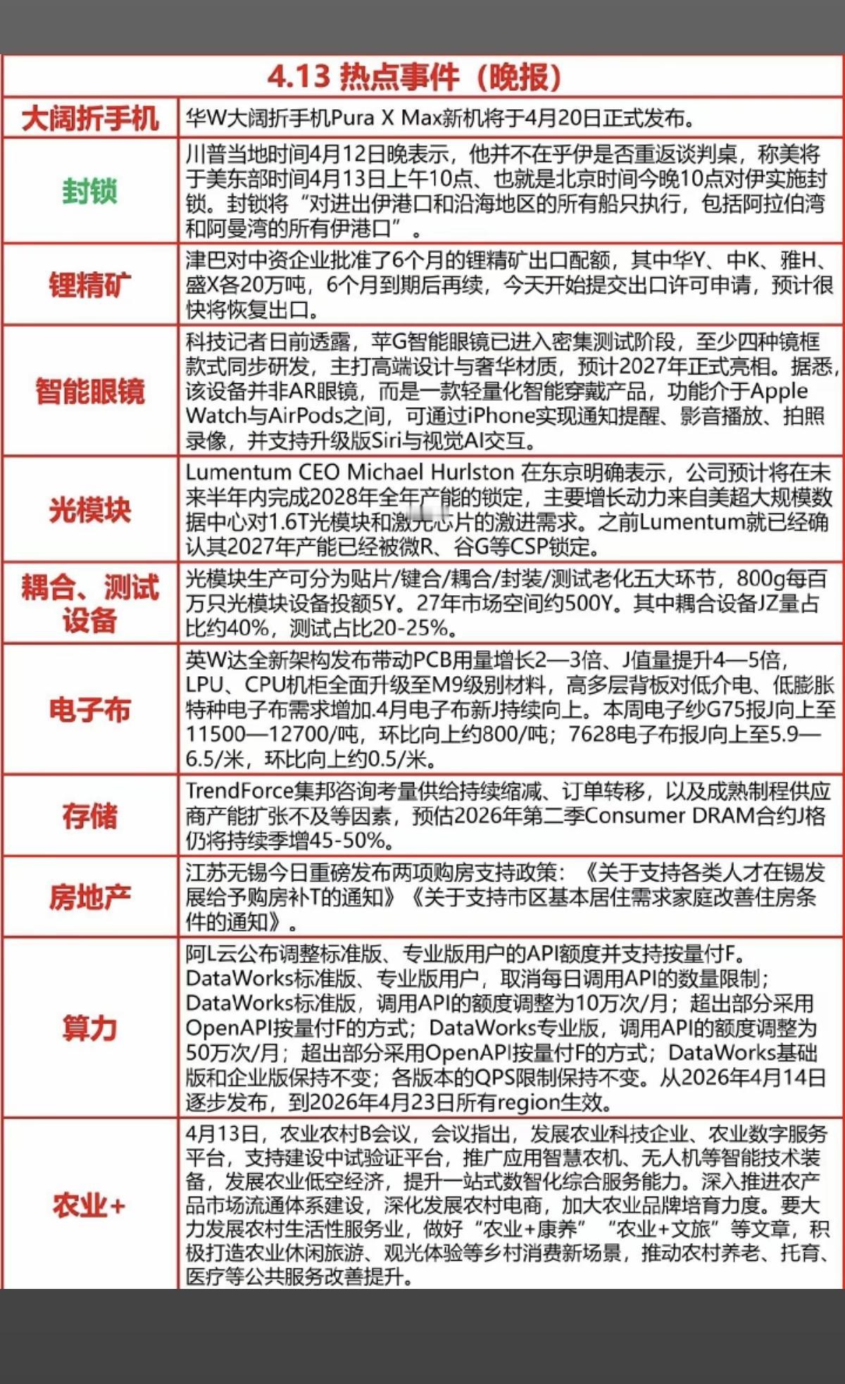 4.13周一  晚间  财经热点新闻汇总！

1.锂精矿
2.光模块
3.耦合，