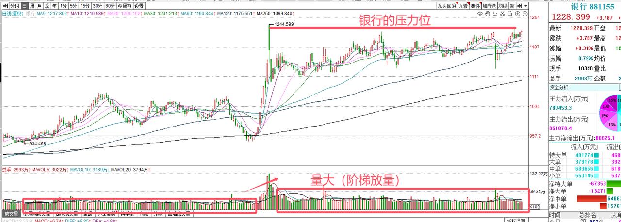 股市的根本扭转，需要什么样的外力才能达到？

大家都知道，在刚过去的一周，又是一