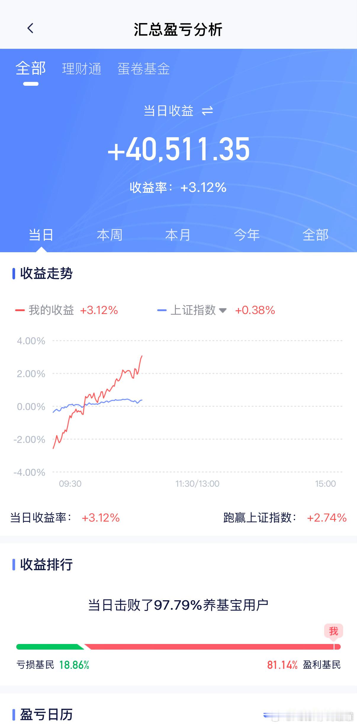 一分没减的扣1，减仓的扣2 