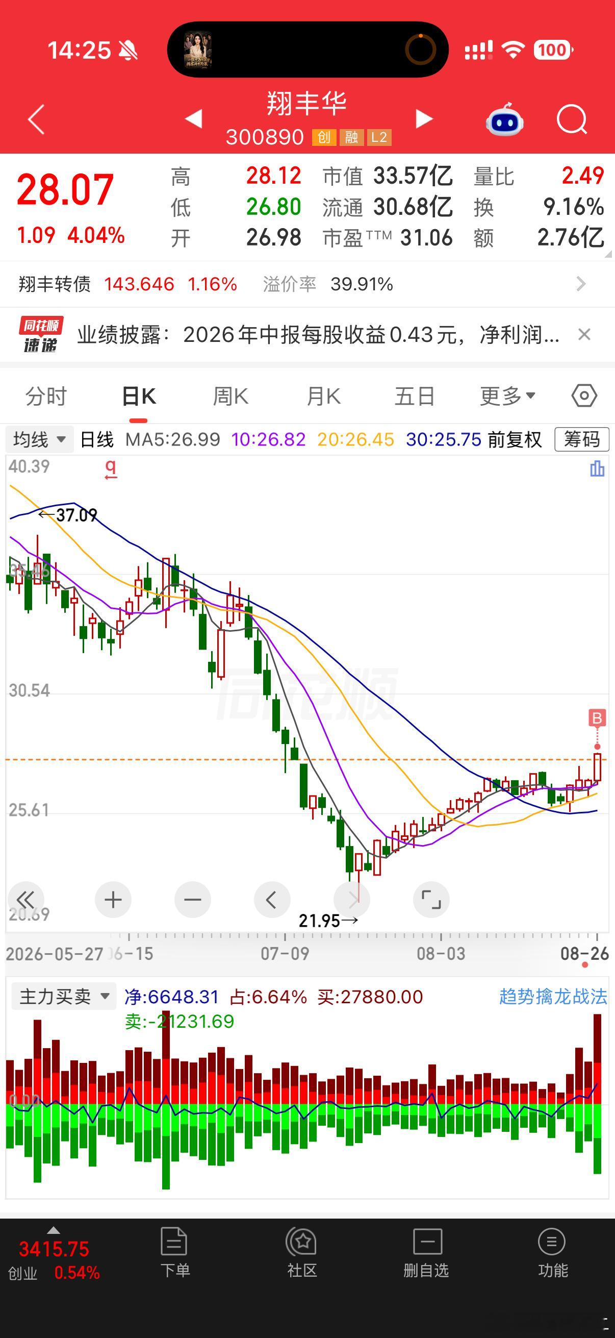 翔丰华 sz300890[股票]曝包贝尔出轨 ​​​