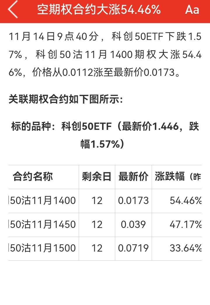 实际上，主要下跌原因是科创板ETF看跌期权盘中大幅上涨54%，这说明机构多么的看