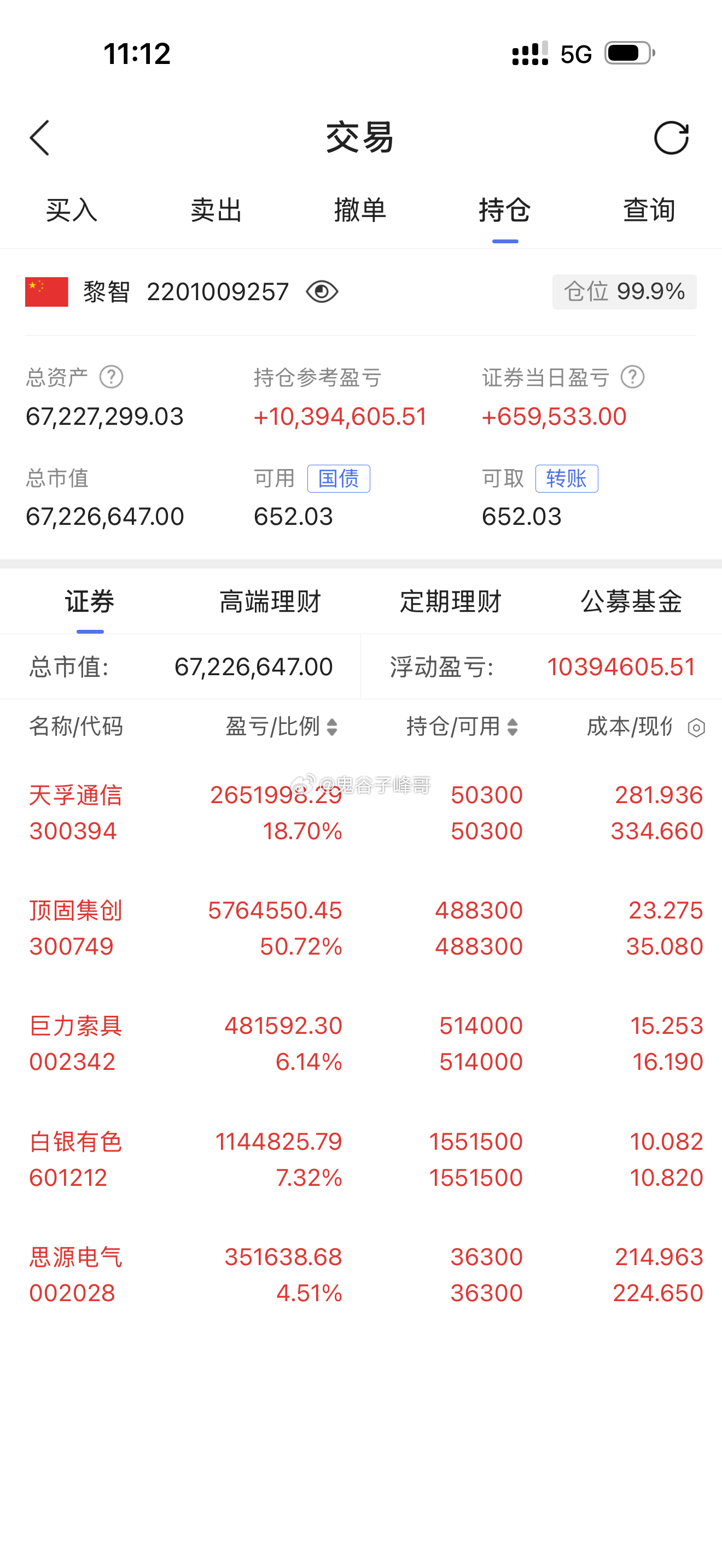 昨天推荐操作的巨力索具002342 早盘大幅冲高，实力有目共睹！峰哥仓位太重，收